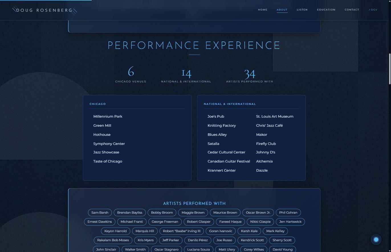 Rebuilding My Own Musician Site: From a Blazor Template to a Verified Astro Build